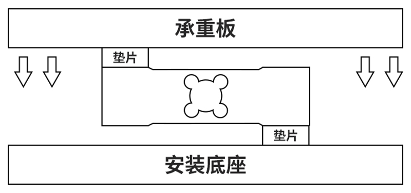 安裝受力圖解.jpg