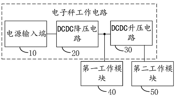 電子秤原理(電子秤傳感器原理)