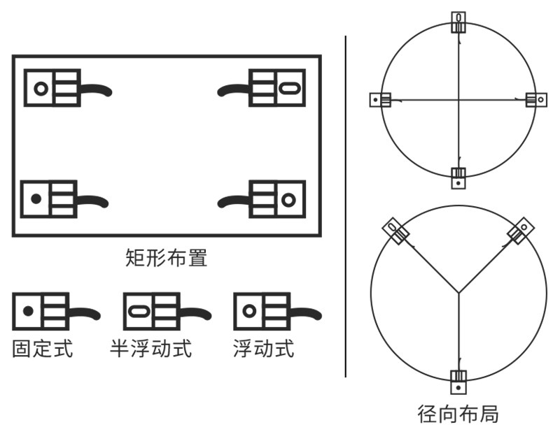 模塊安裝方式.jpg